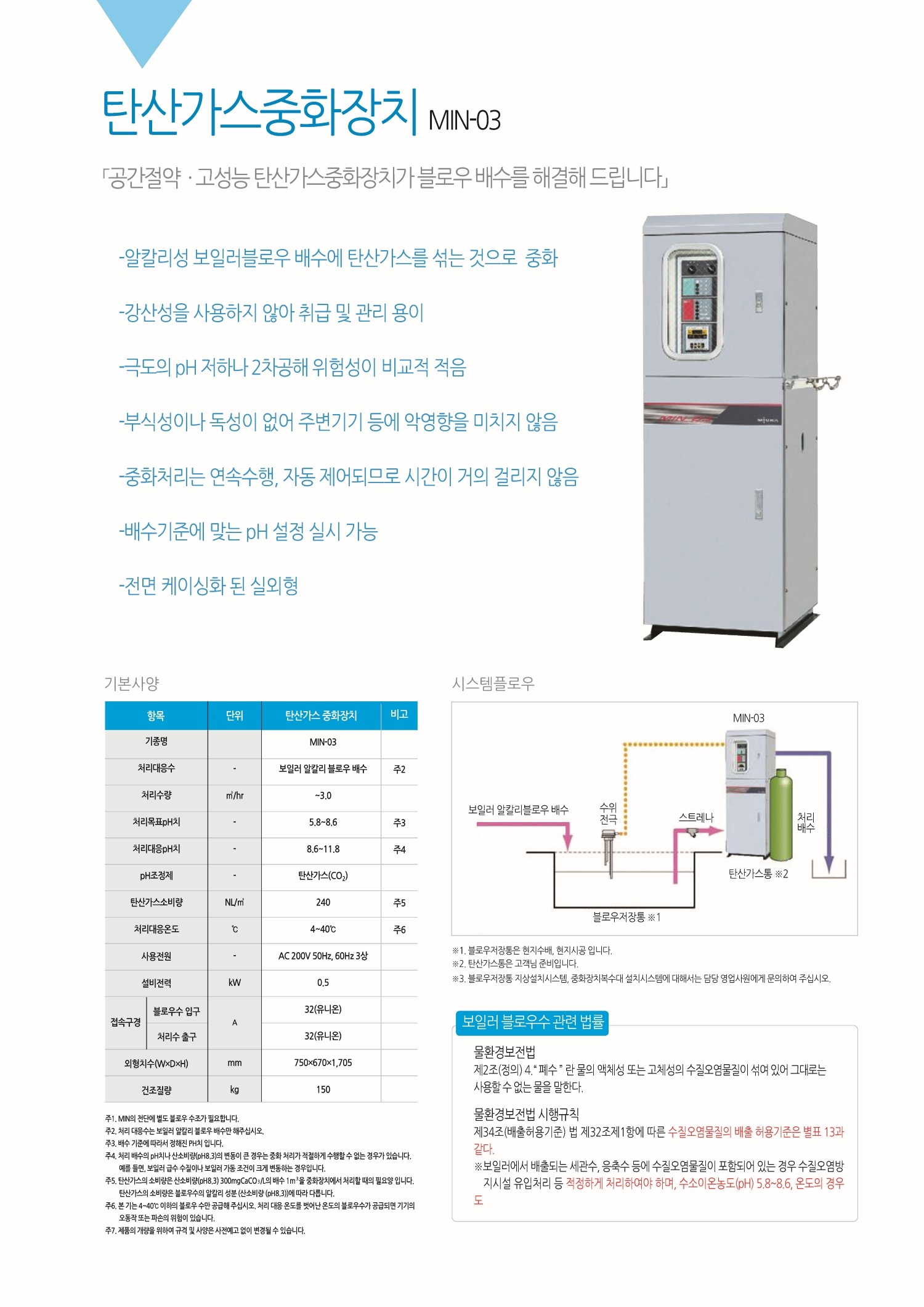 탄산가스중화장치.jpg