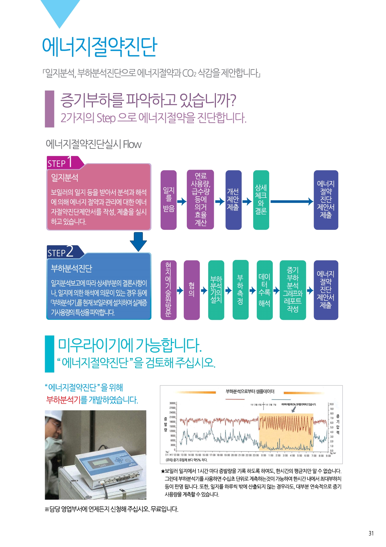 에너지절약진단.jpg