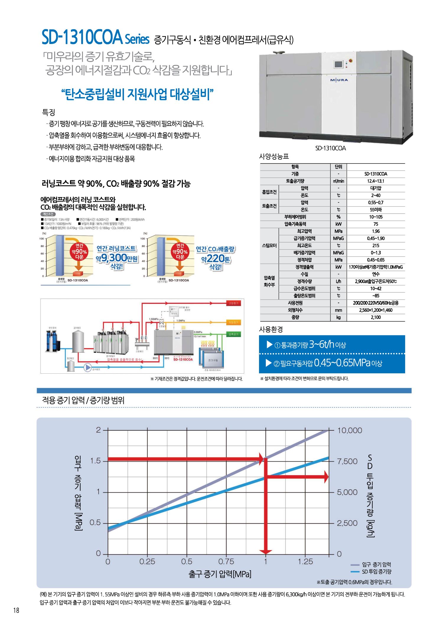 SD 급유식 증기구동식에어콤프레셔.jpg