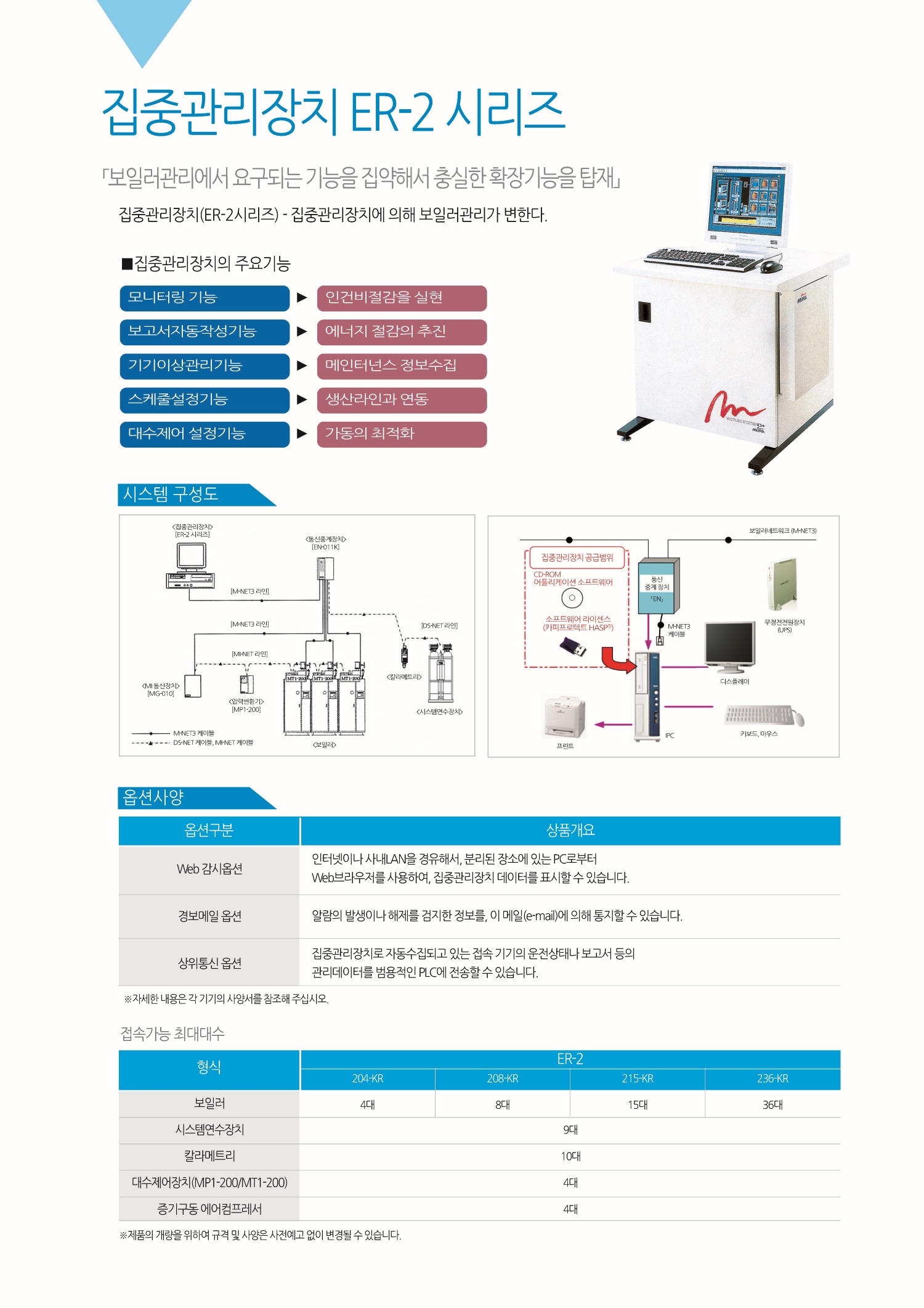 집중관리장치ER-2 시리즈.jpg