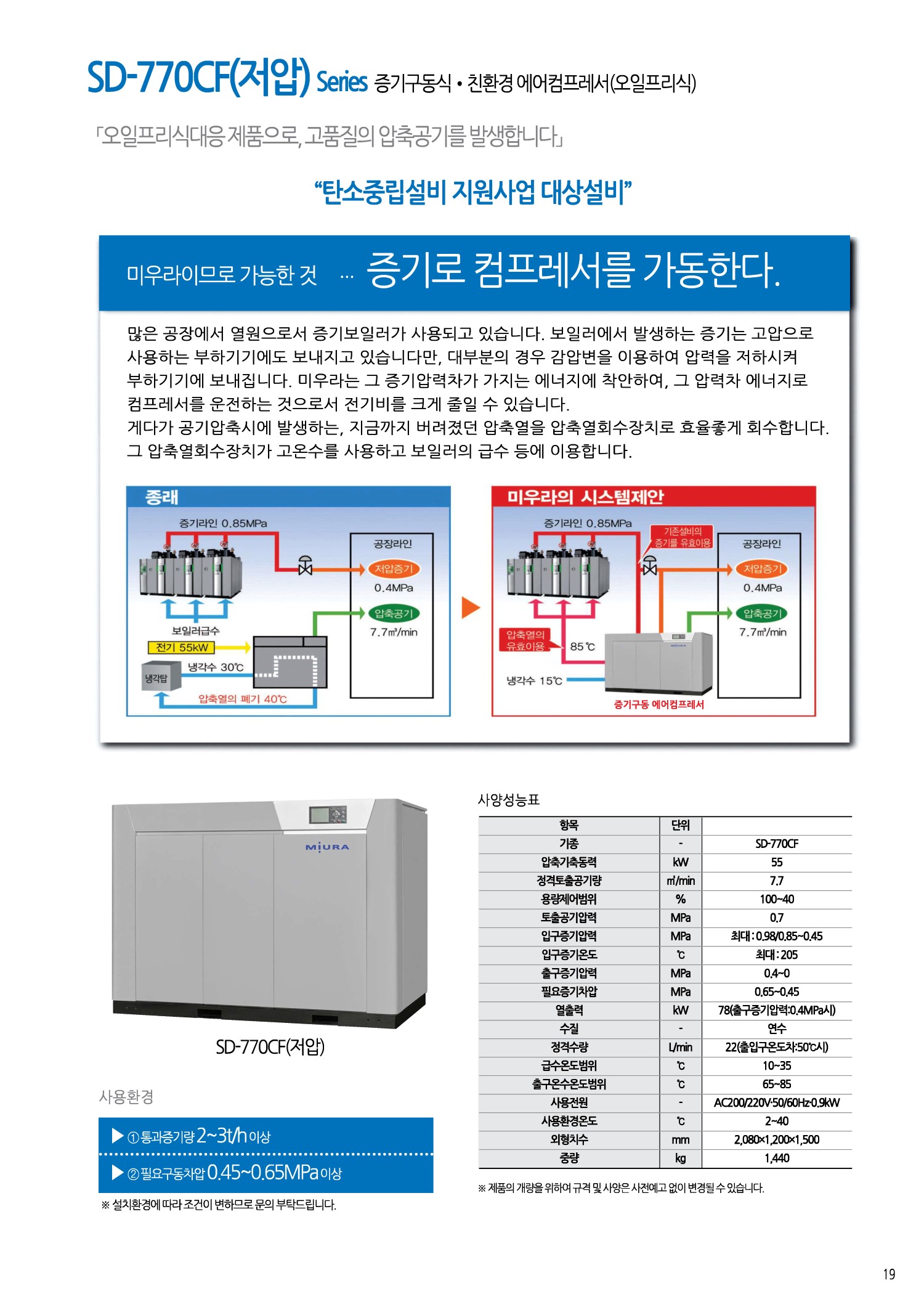 SD 오일프리식 증기구동식에어콤프레셔.jpg